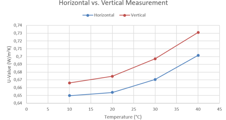 App.-Nr.-02-005-02-HFM-–-Window-Glass-–-Thermal-transmittance-–-Horizontal-vs.-Vertical-Measurement