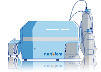 NanoFlow Analyzer